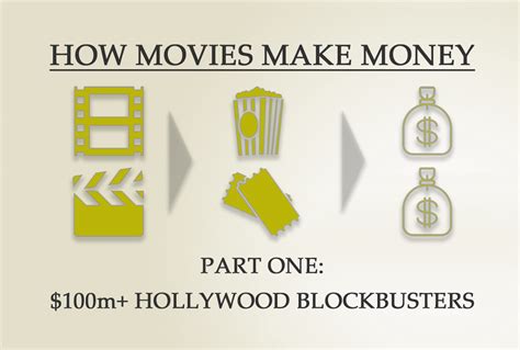 How movies make money: 0m+ Hollywood blockbusters 